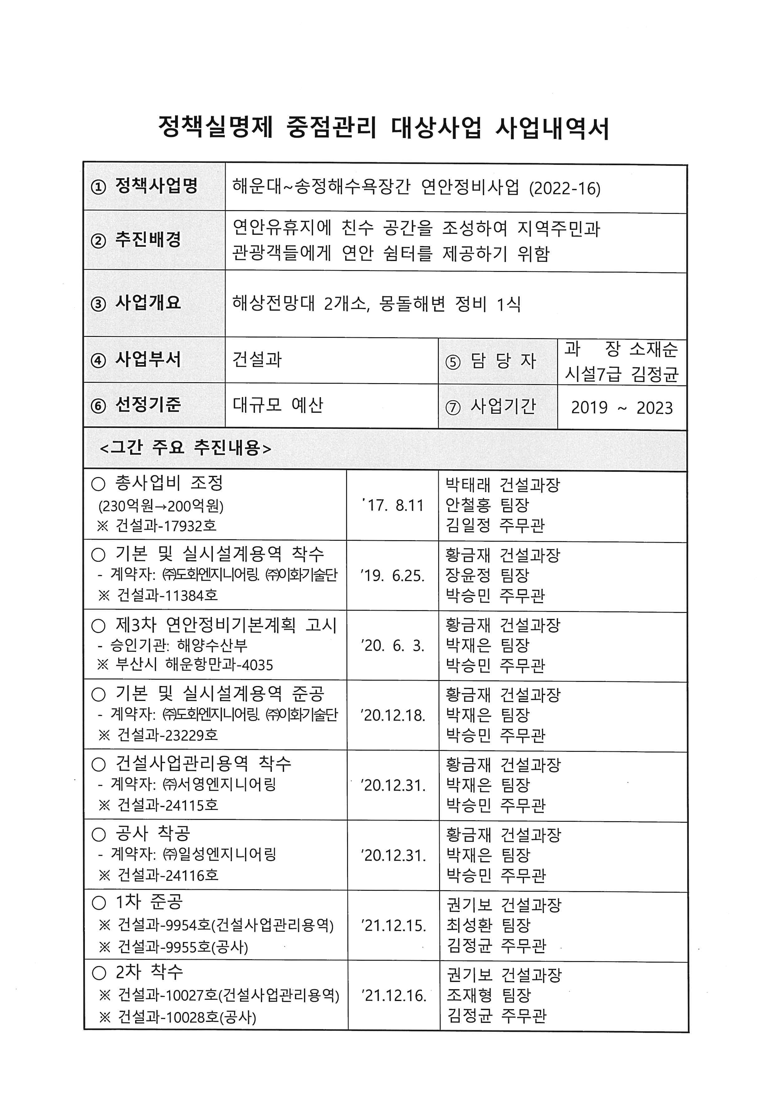 [2022-16] 해운대~송정해수욕장간 연안정비사업