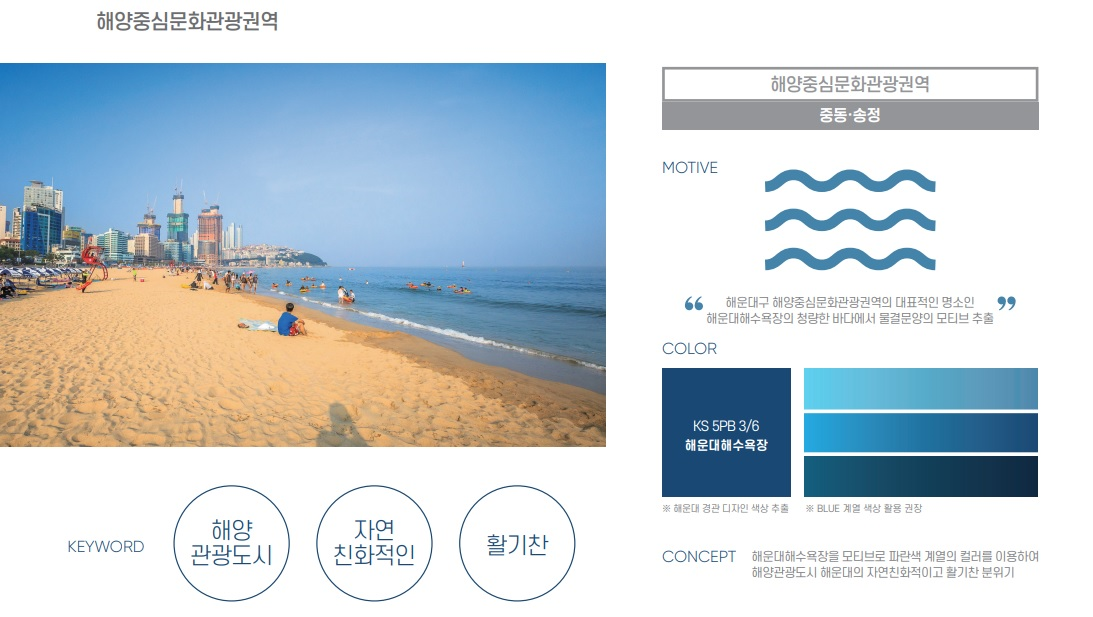 해양중심문화관광권역 [중동․송정동] 그림1