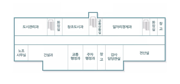 구청 청사도 4층 안내- 중앙계단을 중심으로 오른편으로 교통상황실이 위치하며 시계방향으로 일자리경제과, 계단, 화장실, 창고, 전산실, 감사담당관실, 창고, 주차행정과, 교통행정과, 건설과, 노조사무실, 도시관리과, 계단, 화장실, 창조도시과가 위치합니다.