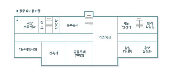 구청 청사도 5층 안내- 중앙계단을 중심으로 오른편으로 대회의실이 위치하며 시계방향으로 재난안전과, 계단, 통계작업실, 홍보협력과, 상설감사장, 공동주택관리과, 건축과, 재산취득세과, 공무직노동조합, 지방소득세과, 창고, 계단, 화장실, 늘푸른과가 위치합니다.