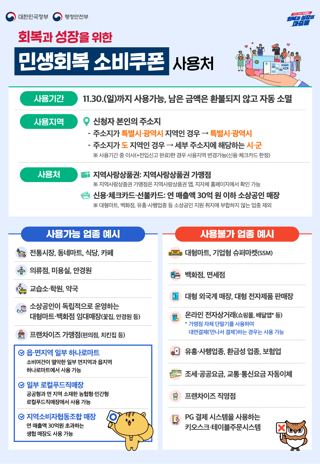 민생회복 소비쿠폰 사용처 설명 이미지