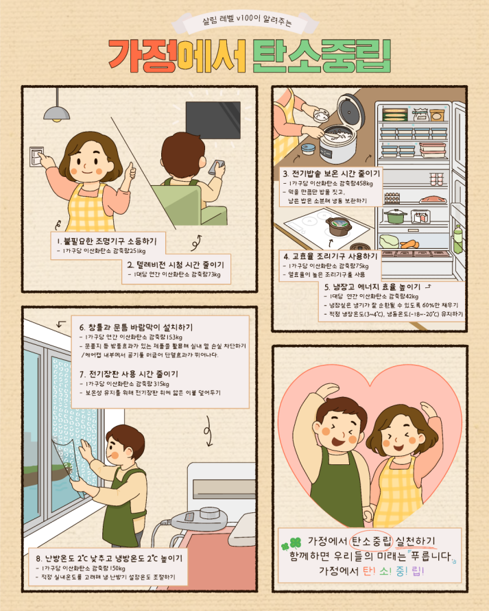 살림레벨 v100이 알려주는 
    가정에서 탄소중립(박주희)