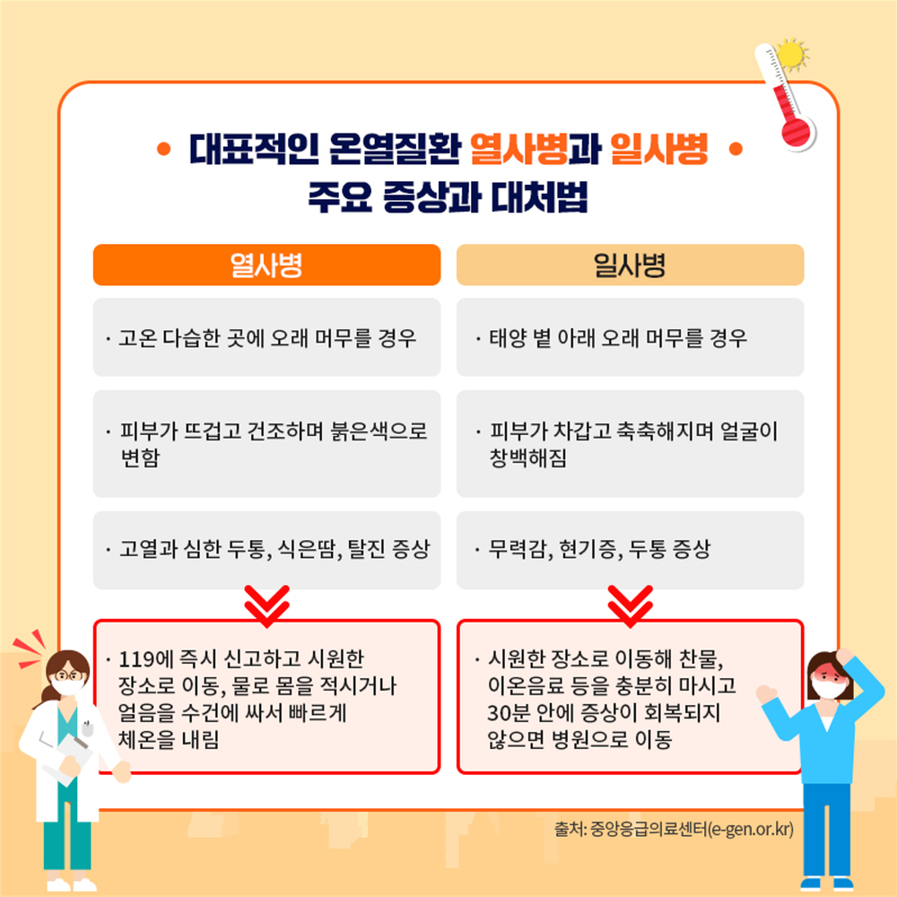 폭염 시 행동요령 8번째 이미지