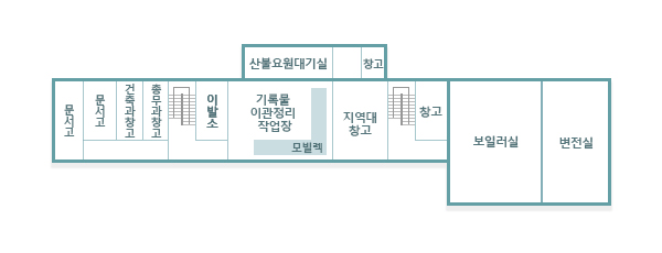 구청 청사도 지하1층 안내- 왼쪽에서 부터 문서고, 건축과창고, 총무과 창고, 계단, 이발소, 산불요원대기실, 기록물 이관정리 작업장(모빌렉), 창고, 지역대, 계단, 창고, 보일러실, 변전실이 위치해있습니다.