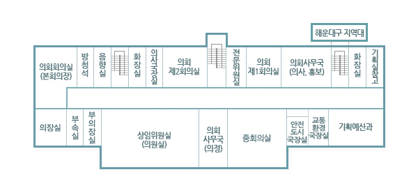구청 청사도 3층 안내- 중앙계단을 중심으로 오른편으로 전문위원실이 위치하며 시계방향으로 의회 제1회의실, 의회사무국(의사,홍보), 계단, 구기동대,  화장실, 기획실창고, 기획조정실, 교통환경국장실, 안전도시국장실, 중회의실, 의회사무국(의정), 상임위원실(의원실), 부의장실, 부속실, 의장실, 의회회의실(본회의장), 방척석, 음향실, 계단, 화장실, 의사국장실, 의회 제2회의실이 위치합니다.