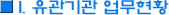 I.  Ȳ