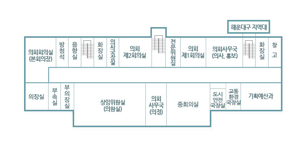 구청 청사도 3층 안내- 중앙계단을 중심으로 오른편으로 전문위원실이 위치하며 시계방향으로 의회 제1회의실, 의회사무국(의사,홍보), 계단, 화장실, 창고, 기획예산과, 교통환경국장실, 안전도시국장실, 중회의실, 의회사무국(의정), 상임위원실(의원실), 부의장실, 부속실, 의장실, 의회회의실(본회의장), 방척석, 음향실, 계단, 화장실, 의사국장실, 의회 제2회의실이 위치합니다.