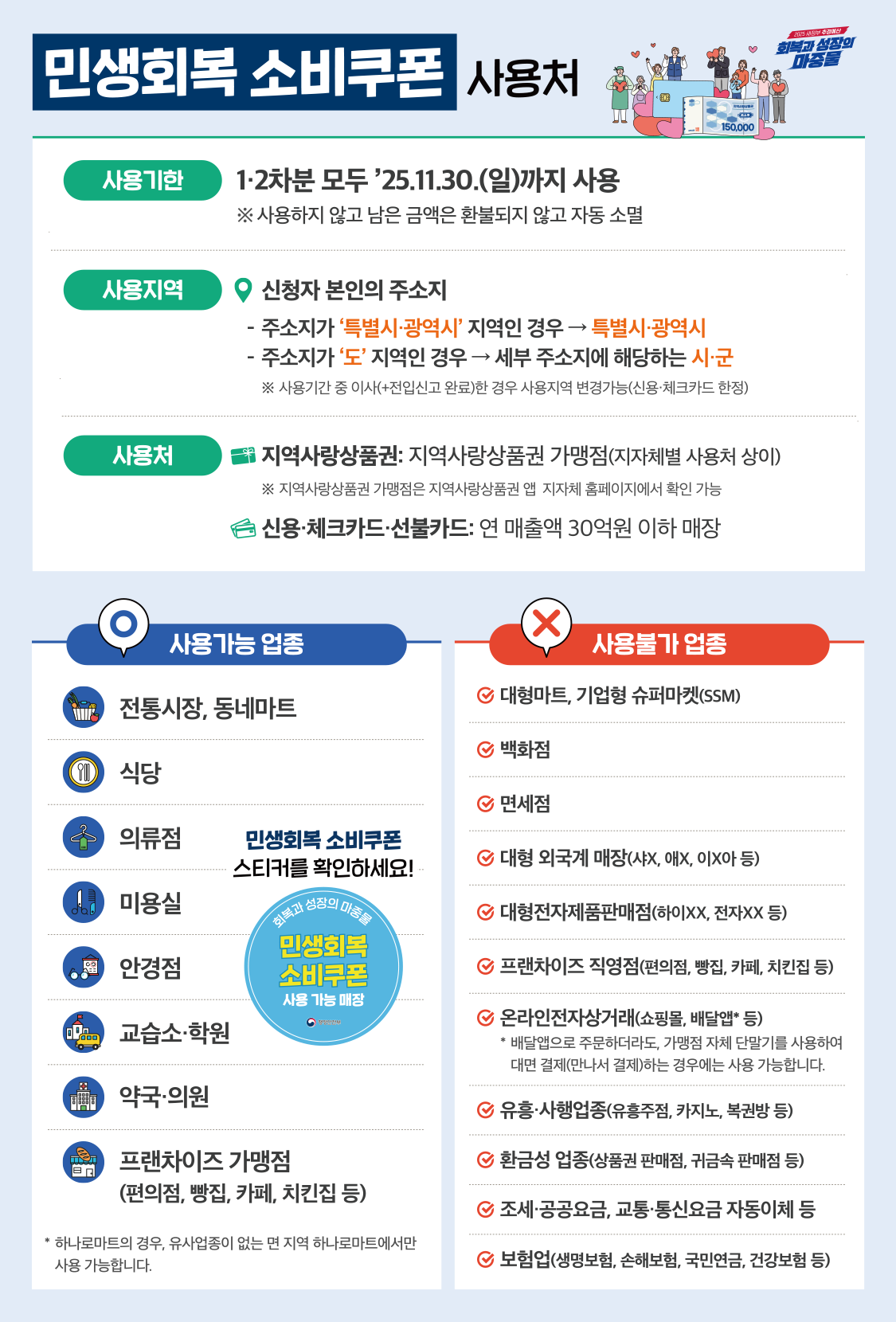 민생회복 소비쿠폰(민생회복 소비쿠폰 신청방법) 설명 이미지