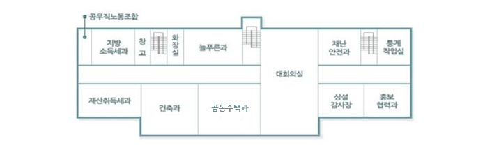 구청 청사도 5층 안내- 중앙계단을 중심으로 오른편으로 대회의실이 위치하며 시계방향으로 재난안전과, 계단, 통계작업실, 홍보협력과, 상설감사장, 공동주택과, 건축과, 재산취득세과, 공무직노동조합, 지방소득세과, 창고, 계단, 화장실, 늘푸른과가 위치합니다.