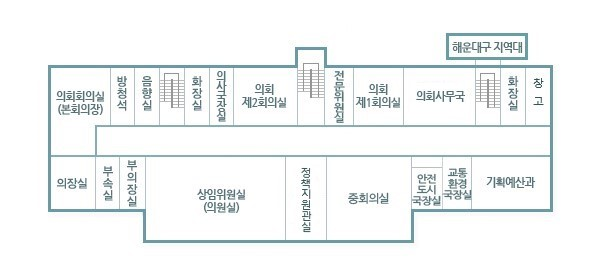 구청 청사도 3층 안내- 중앙계단을 중심으로 오른편으로 전문위원실이 위치하며 시계방향으로 의회 제1회의실, 의회사무국, 계단, 화장실, 창고, 기획예산과, 교통환경국장실, 안전도시국장실, 중회의실, 정책지원관실, 상임위원실(의원실), 부의장실, 부속실, 의장실, 의회회의실(본회의장), 방척석, 음향실, 계단, 화장실, 의사국장실, 의회 제2회의실이 위치합니다.