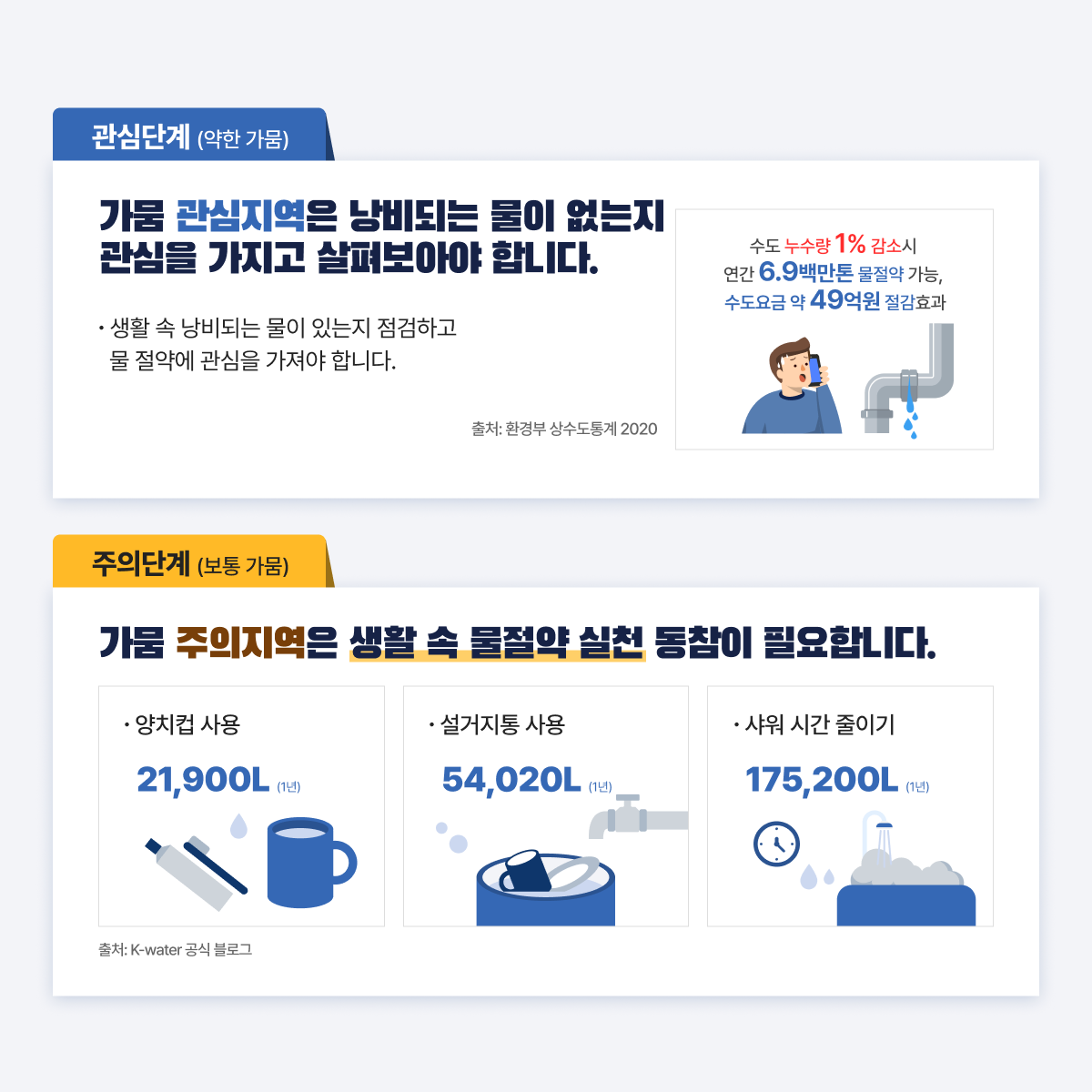 주민 가뭄 행동요령 2번째 이미지