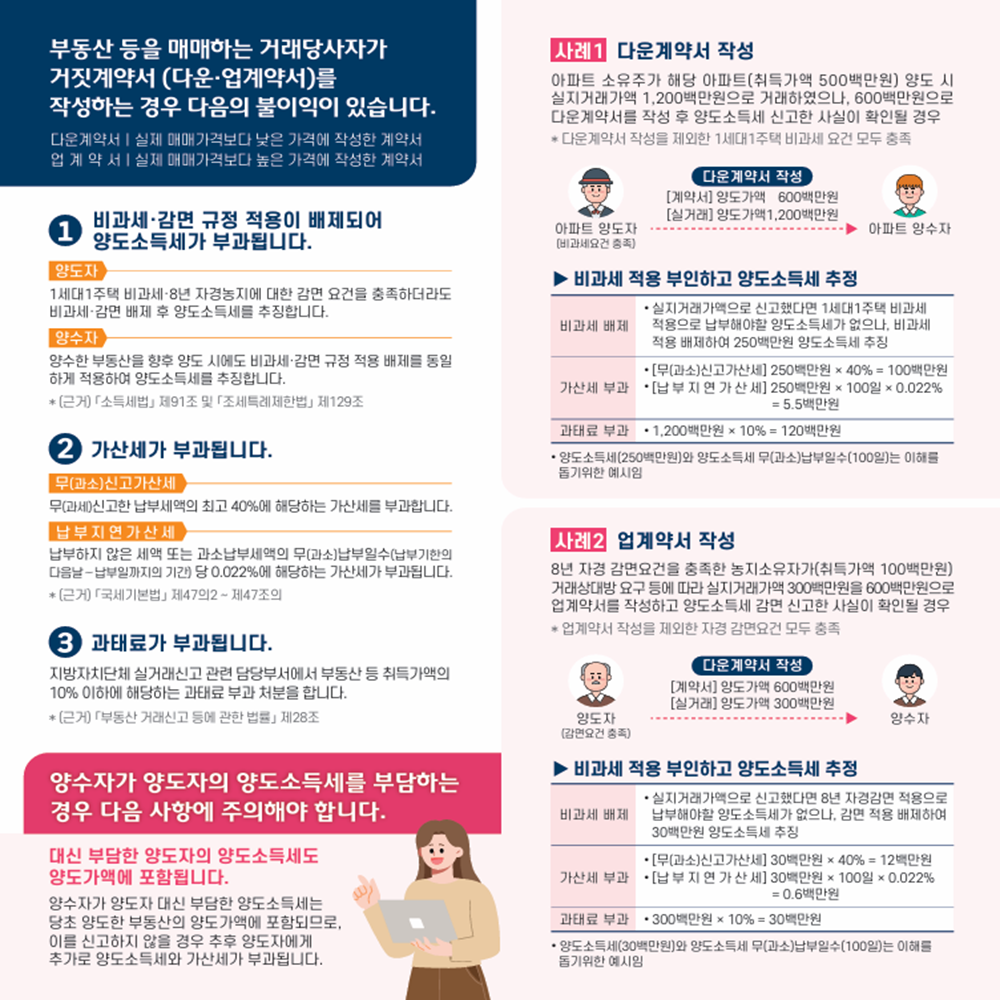 거짓계약서 작성하면 양도소득세 비과세ㆍ감면 배제 2번째 이미지
