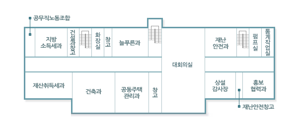 구청 청사도 5층 안내- 중앙계단을 중심으로 오른편으로 대회의실이 위치하며 시계방향으로 재난안전과, 계단, 펌프실, 통계작업실, 홍보협력과, 재난안전창고, 상설감사장, 공동주택관리과, 건축과, 재산취득세과, 공무직노동조합, 지방소득세과, 건설과창고, 계단, 화장실, 창고, 늘푸른과가 위치합니다.