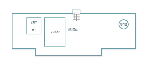 구청 청사도 6층 안내- 중앙계단을 중심으로 진입통로의 왼편에 구내식당이 연결되어 있으며 구내식당 왼편에 물탱크와 창고가 위치해 있으며, 중앙계단 오른편으로 냉각탑이 위치합니다.